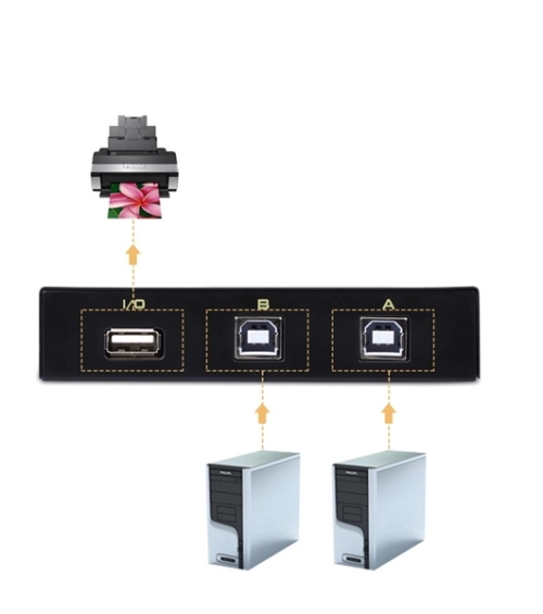 display Bộ chia tín hiệu Data USB 2.0 2-1 1A2B FJGEAR 3