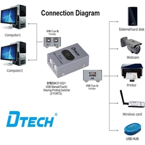 Bộ chia tín hiệu Data USB 2-1 DT-8321 Dtech