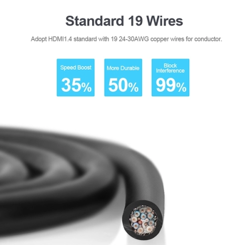 display Cáp HDMI 25m Unitek Y-C170 4